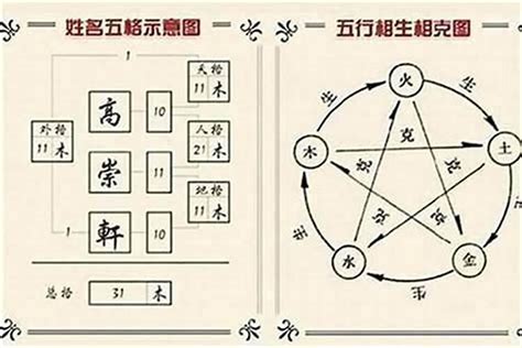 姓名五行吉凶|姓名五格测试